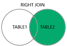 RIGHT JOINのベン図